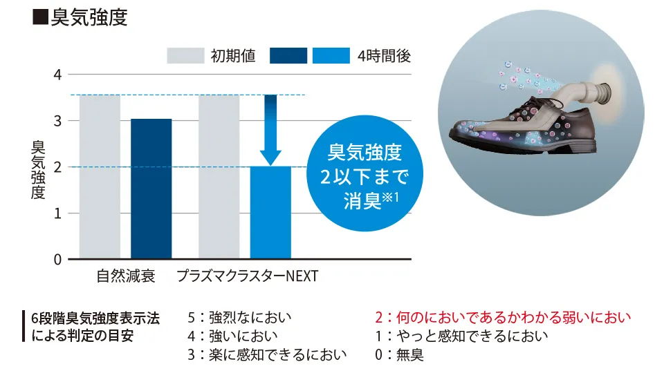 プラズマクラスターNEXT搭載