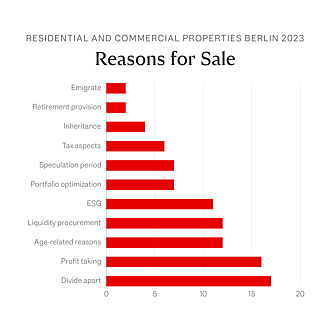  Berlin
- Reasons of Sale