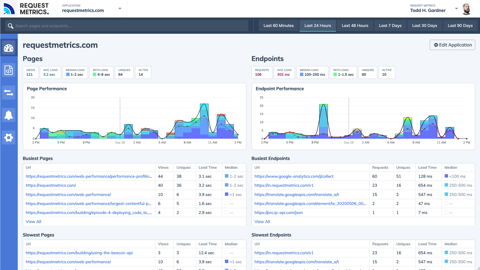 6 Best web application performance monitoring tools as of 2024 - Slant