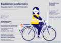 Schéma équipements obligatoires pour la sécurité à vélo