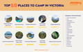 best camping spots in Victoria