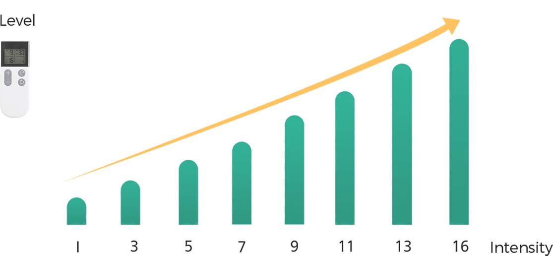 Close-up of the Wellue TENS remote control showing adjustable intensity and therapy modes