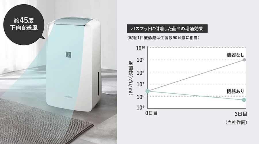 床まで届く下吹き送風