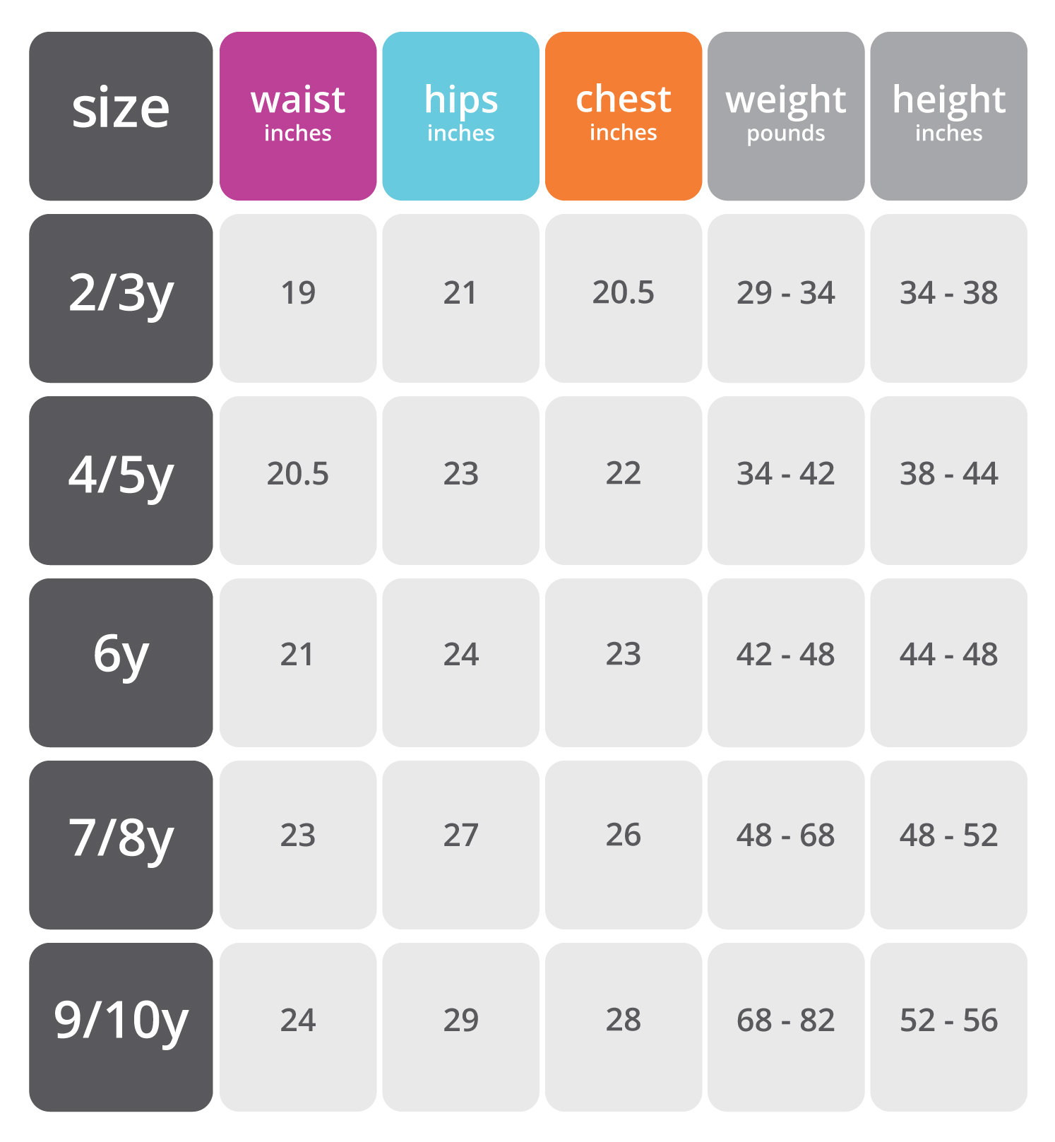 Lucky & Me Children's Clothing Size Chart