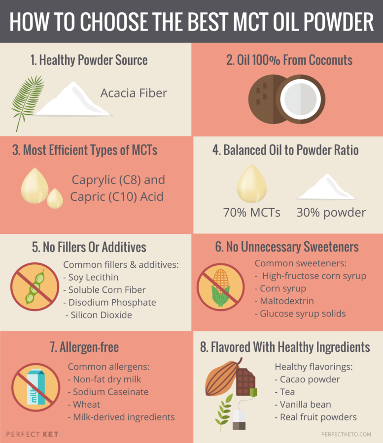MCT Oil Vs Powder What You Need To Know And How To Choose 
