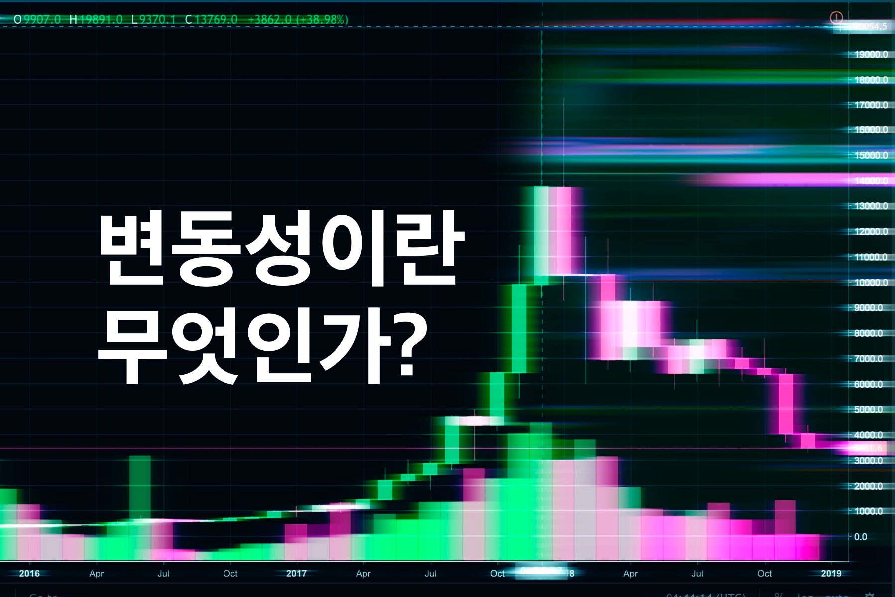 금융 변동성: 정의, 측정 방법, 크립토에서 사용하는 방법