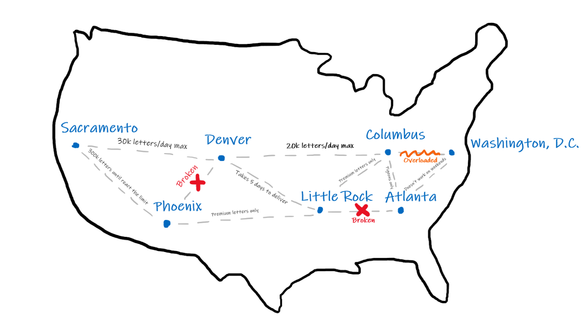 Path of a physical letter Path of a physical letter through the cities of the U.S.