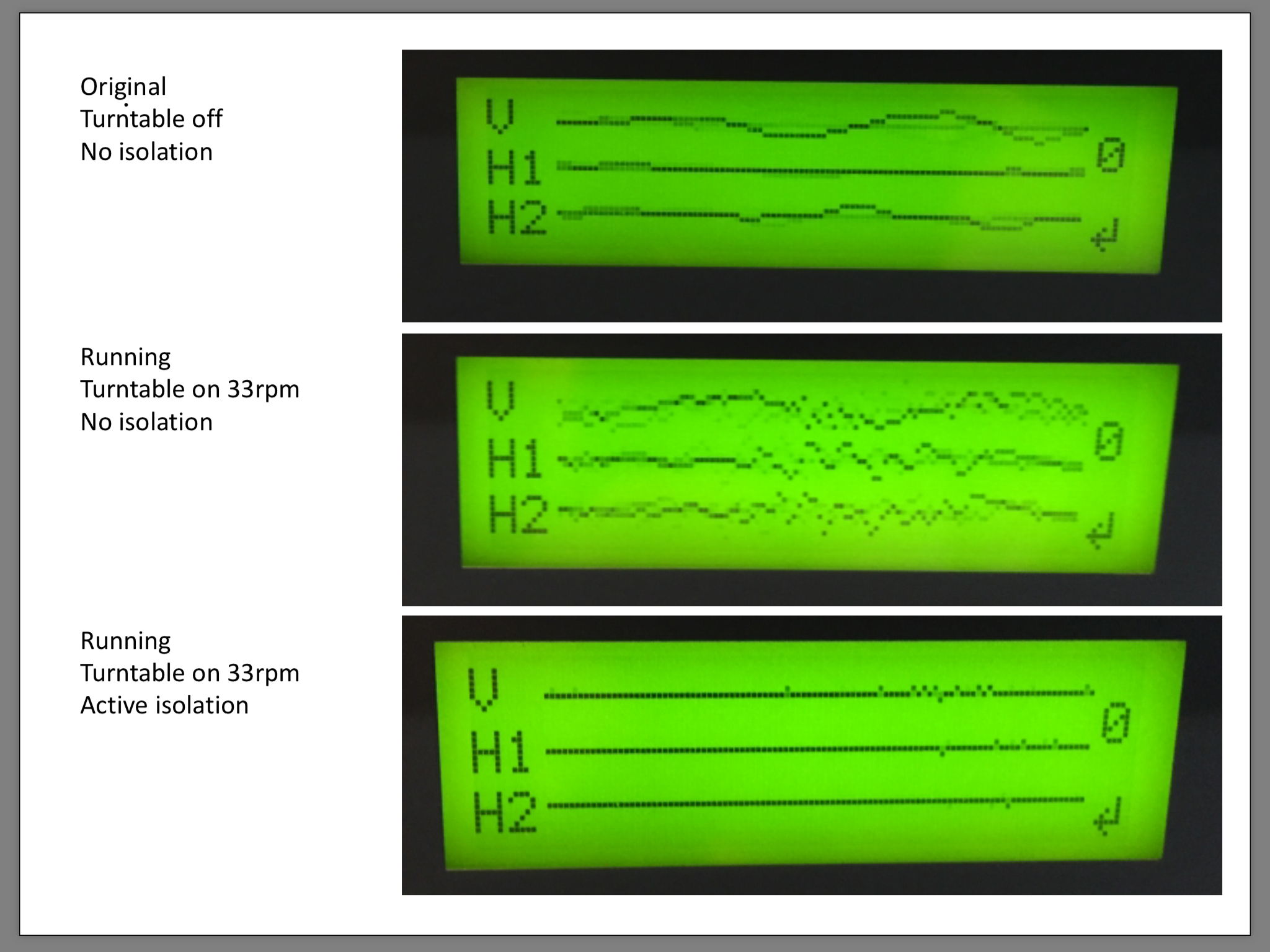 Effect of isolation on the turntable