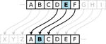 Caesar Cipher