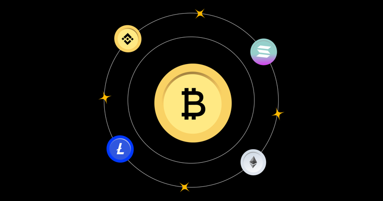 What is Bitcoin BTC dominance?