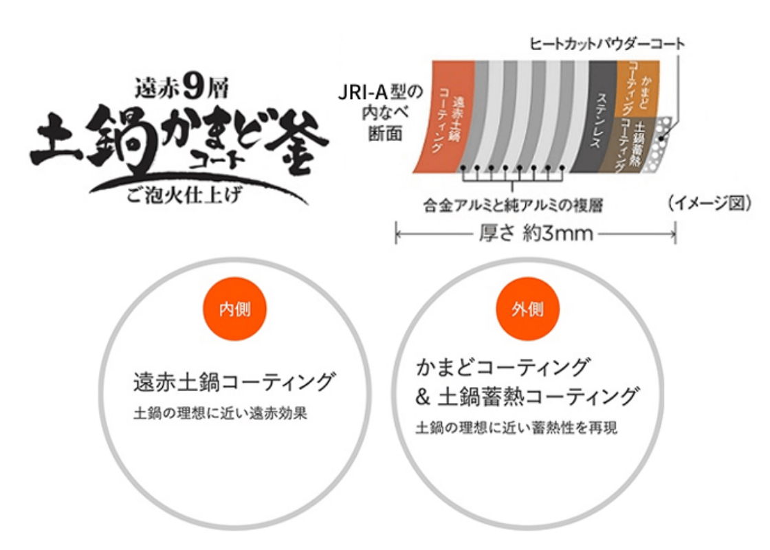 遠赤9層土鍋かまどコート釜
