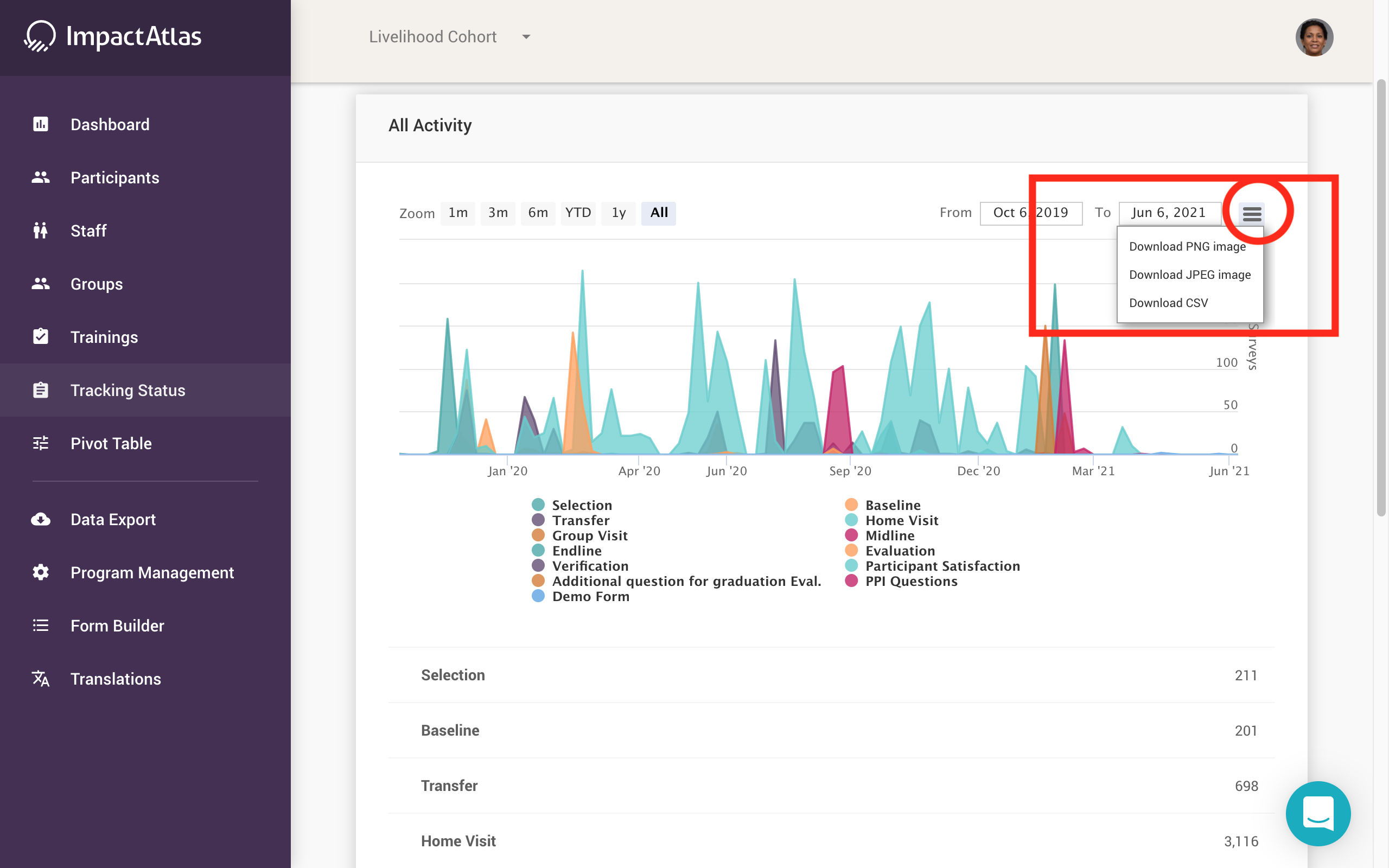 How to Use the Tracking Status Widget