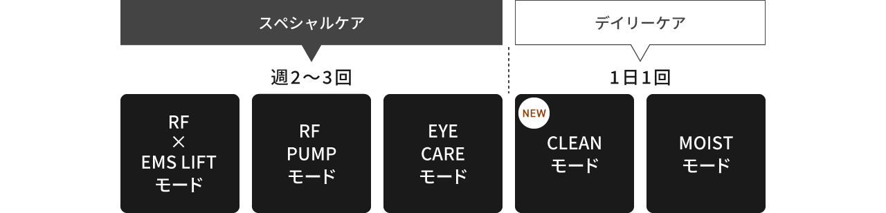 5つのモード