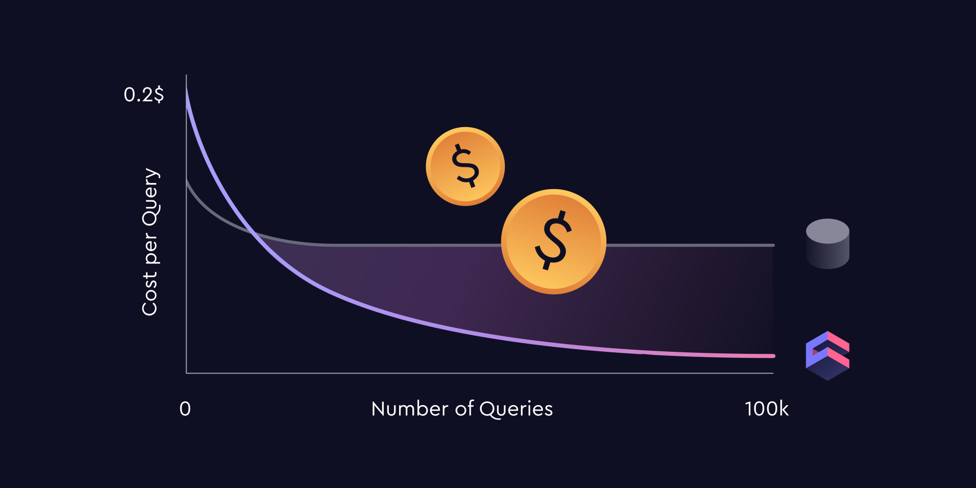 Cover of the 'Why Cube Cloud Makes Your Query Costs Predictable (and Lower)' blog post