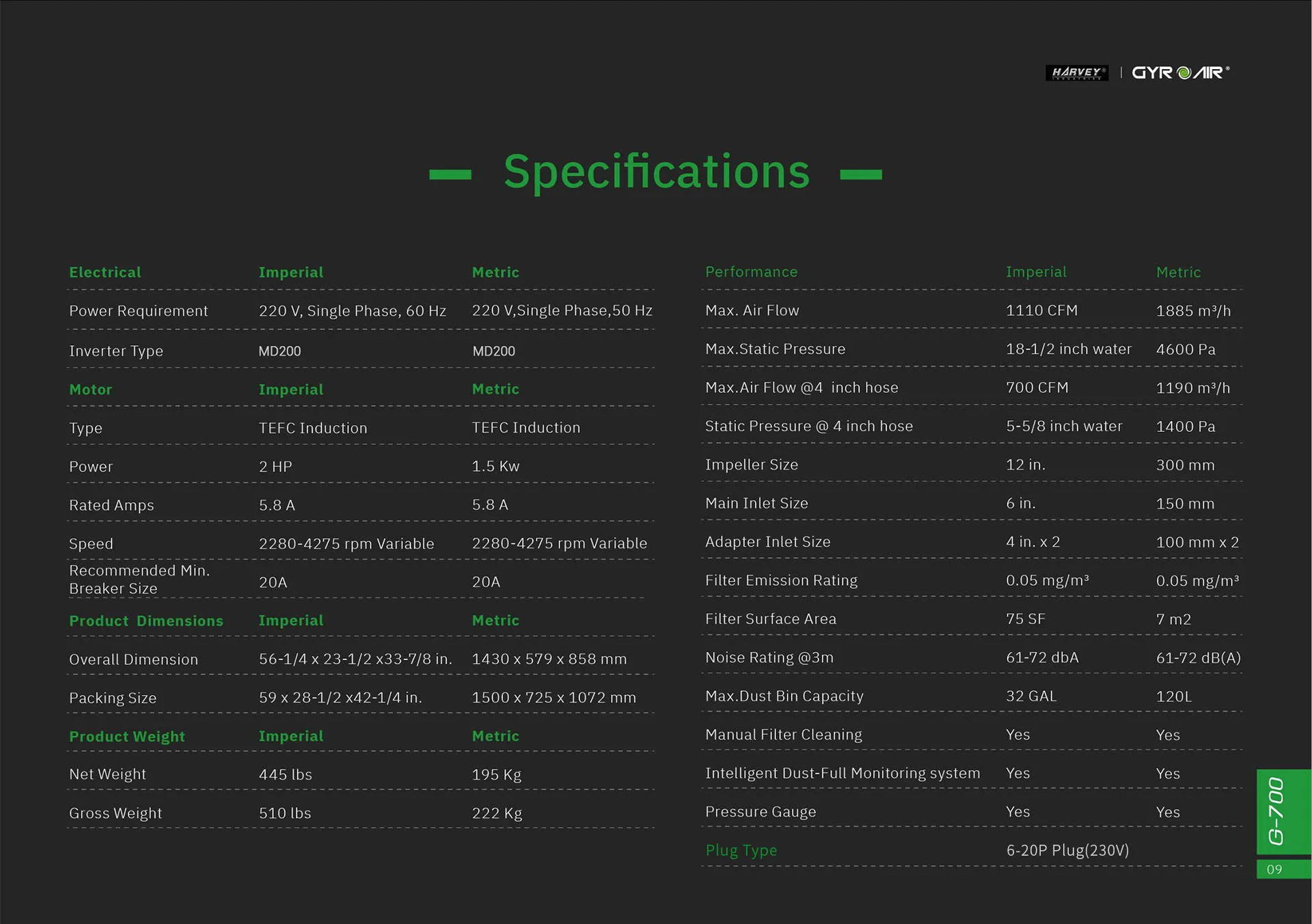 Specifications sheet for the Harvey GYRO AIR G-700 Dust Processor for dust collection and extraction