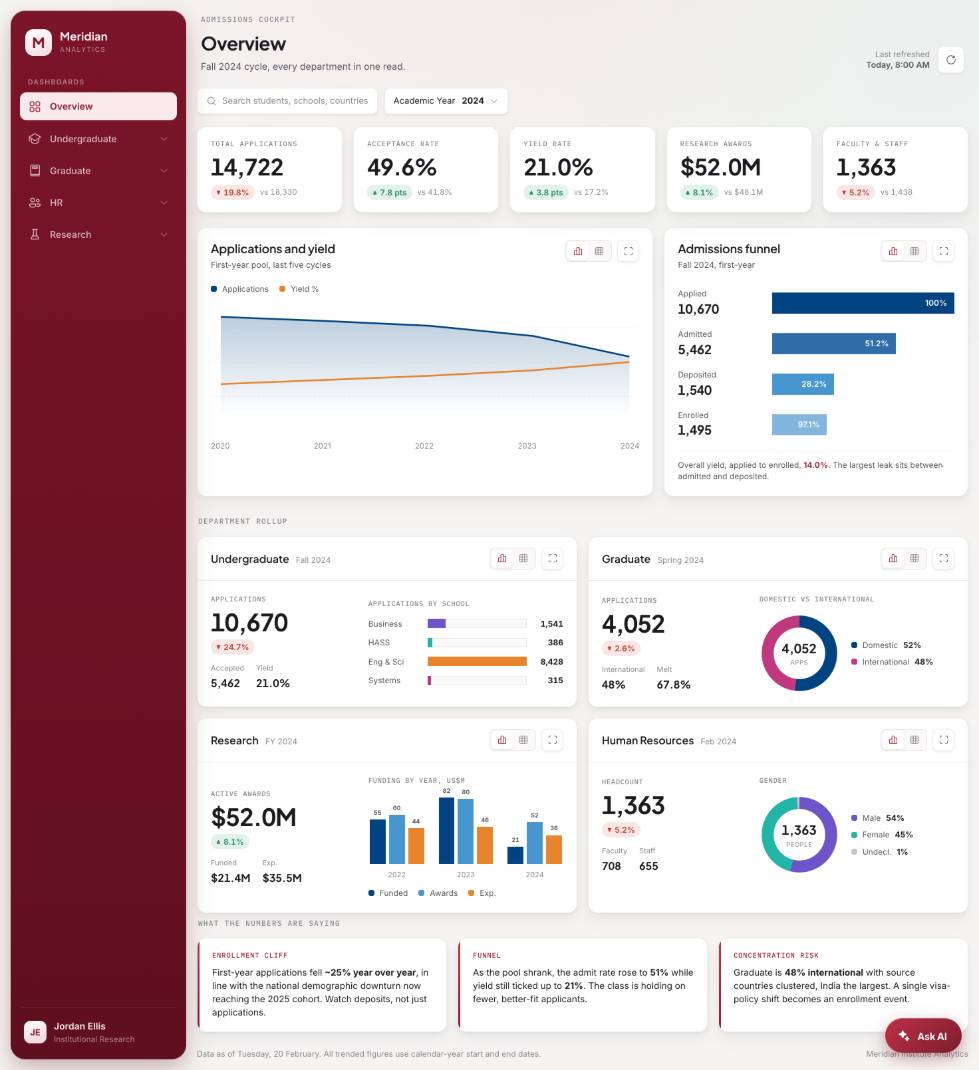 Tableau designers - faraz K.'s portfolio image