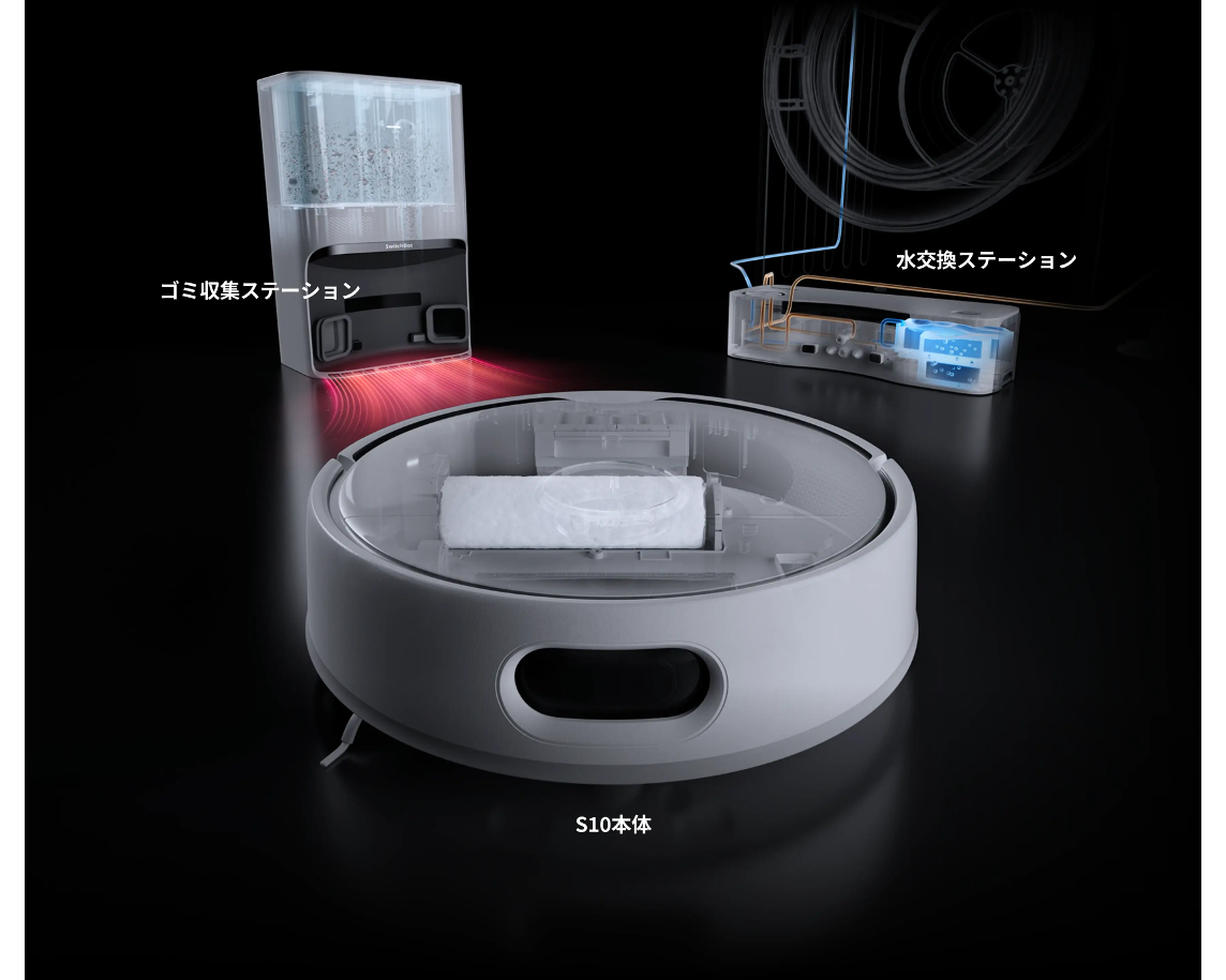 S10本体、ゴミ収集ステーション、水交換ステーションのイメージ画像