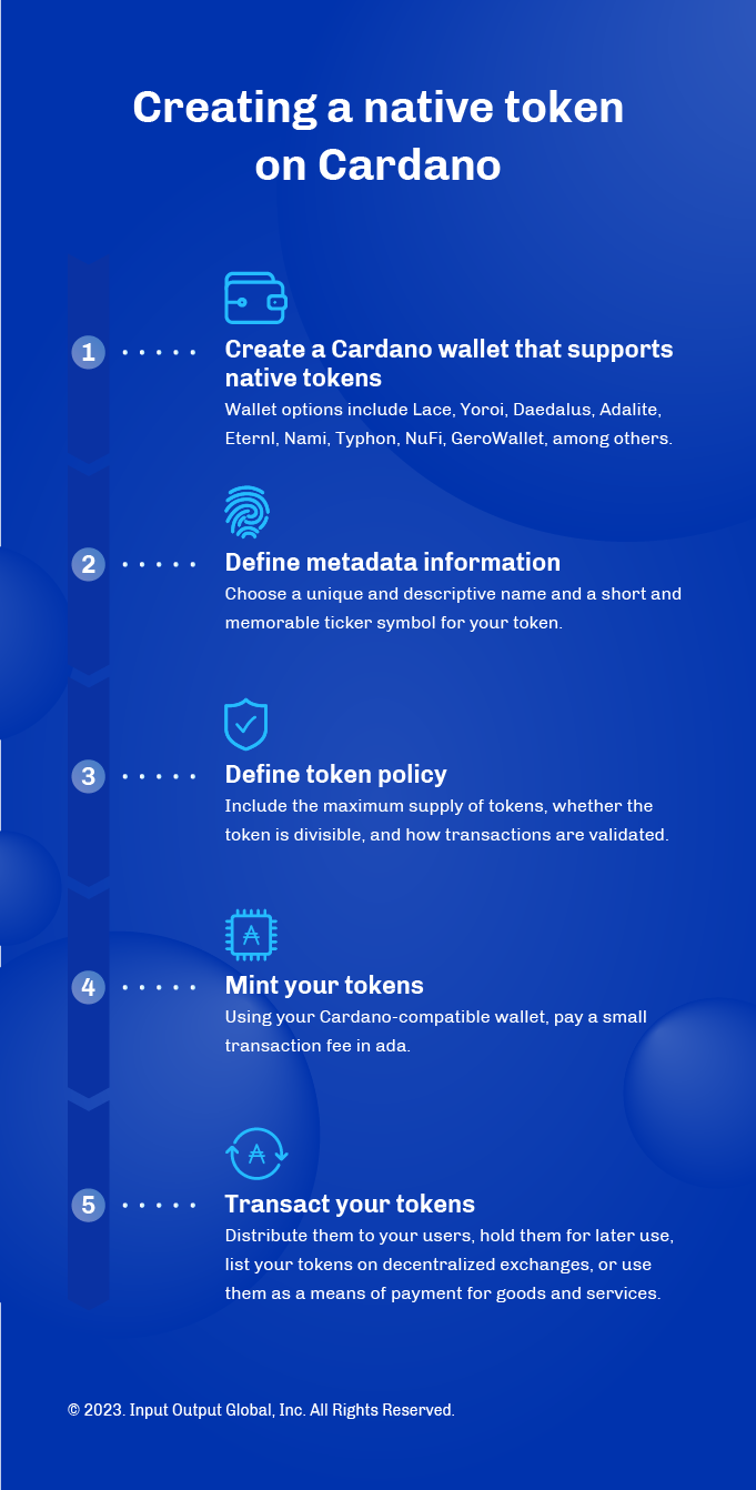 An infographic explaining the Cardano native token creation process