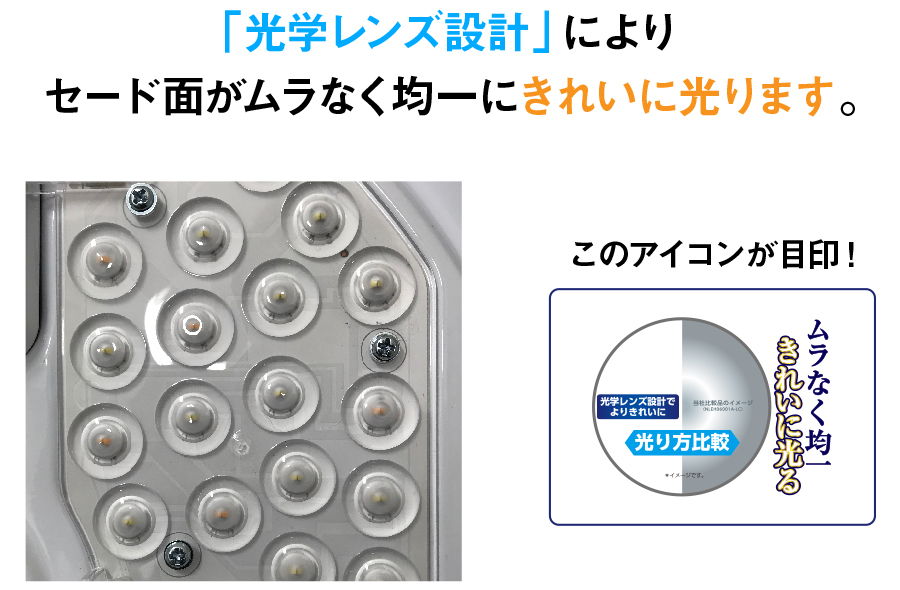 光学レンズ設計