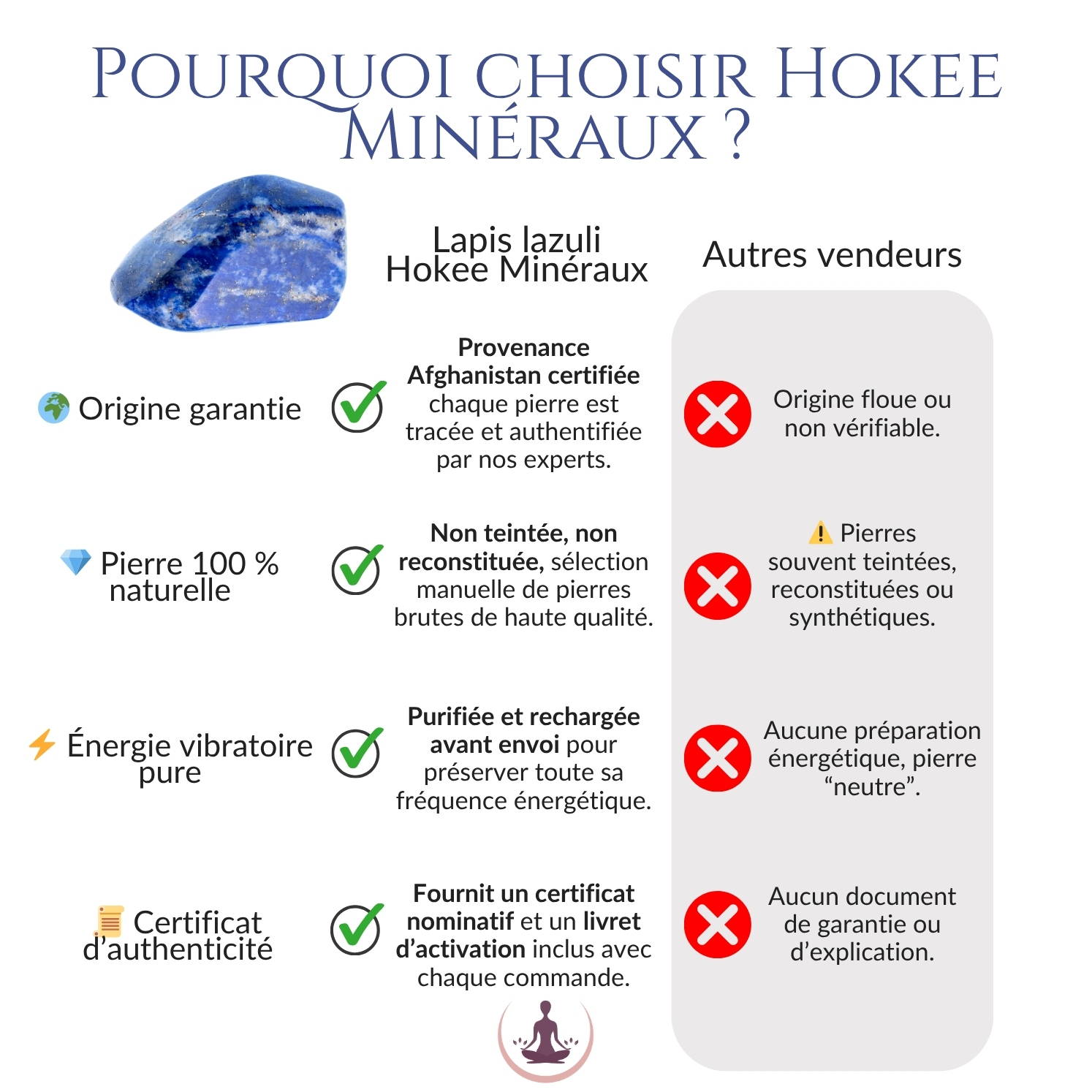 Tableau comparatif : Hokee Minéraux – origine Afghanistan certifiée, pierre naturelle purifiée et certificat inclus – vs autres vendeurs.