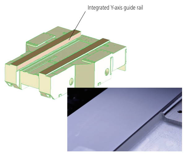 Integrated Y-Axis guide rail diagram