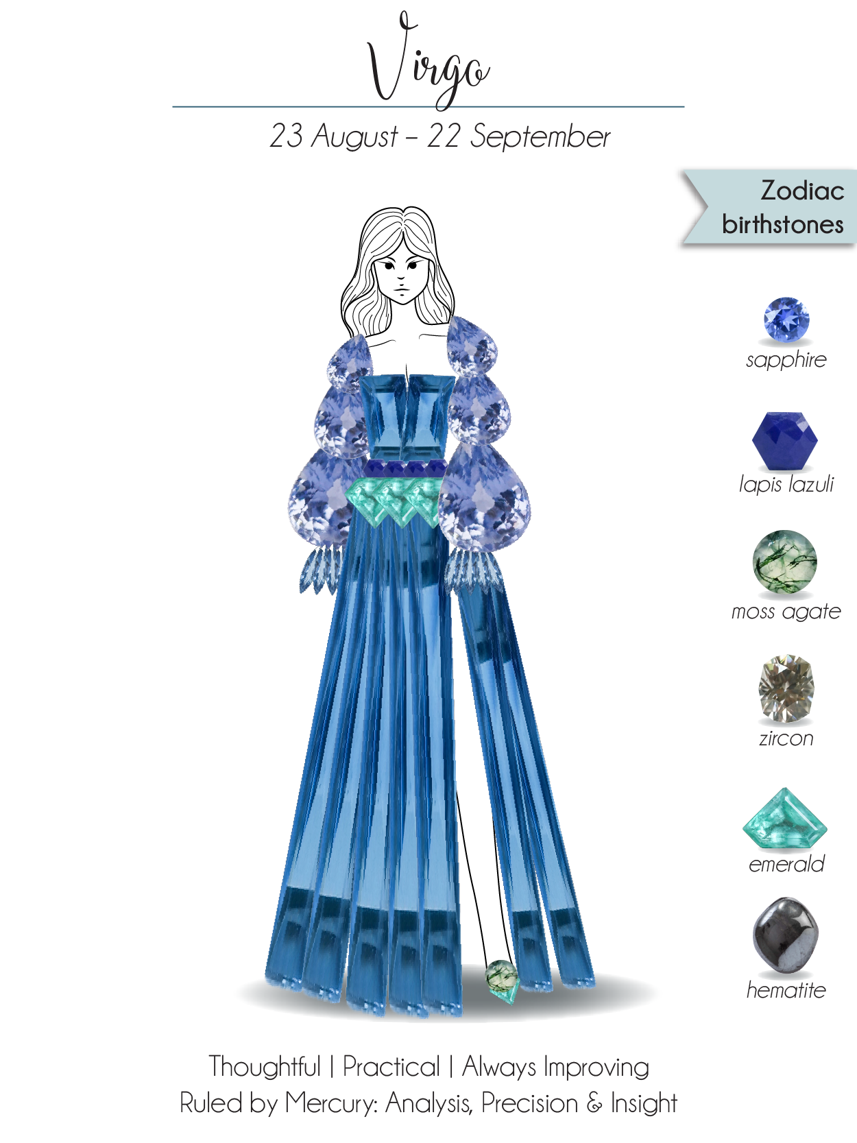 Virgo Zodiac Birthstones