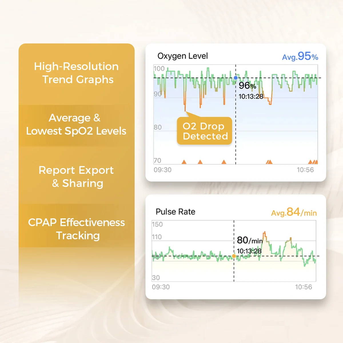 High-resolution SpO2 trend graph and CPAP effectiveness tracking with O2Ring