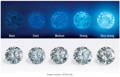 4C diamond grading process - Pobjoy Diamond Standard