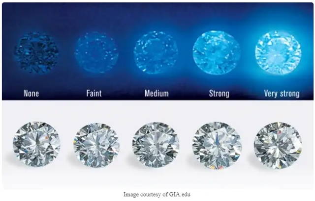 4C diamond grading process - Pobjoy Diamond Standard