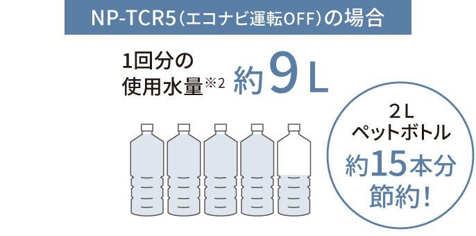 本商品の場合