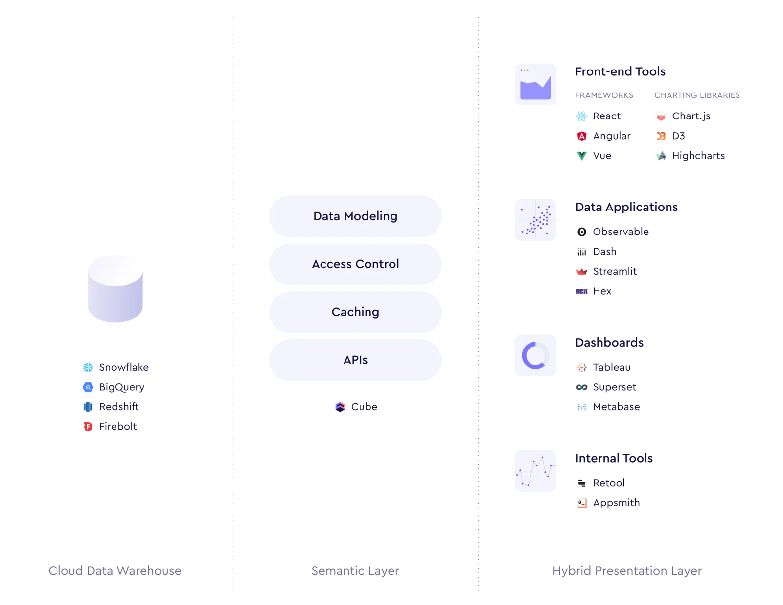 modern-embedded-analytics-data-stack