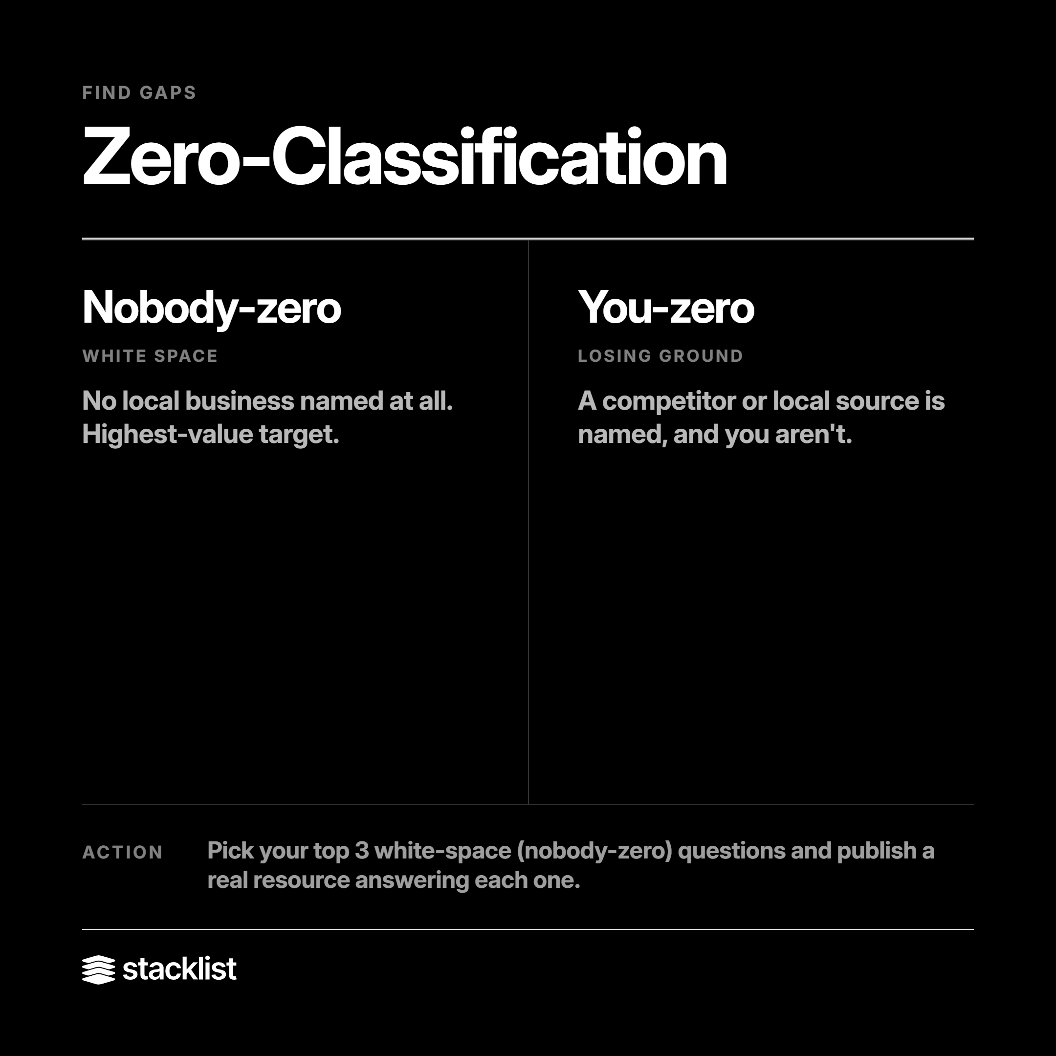 Zero-Classification