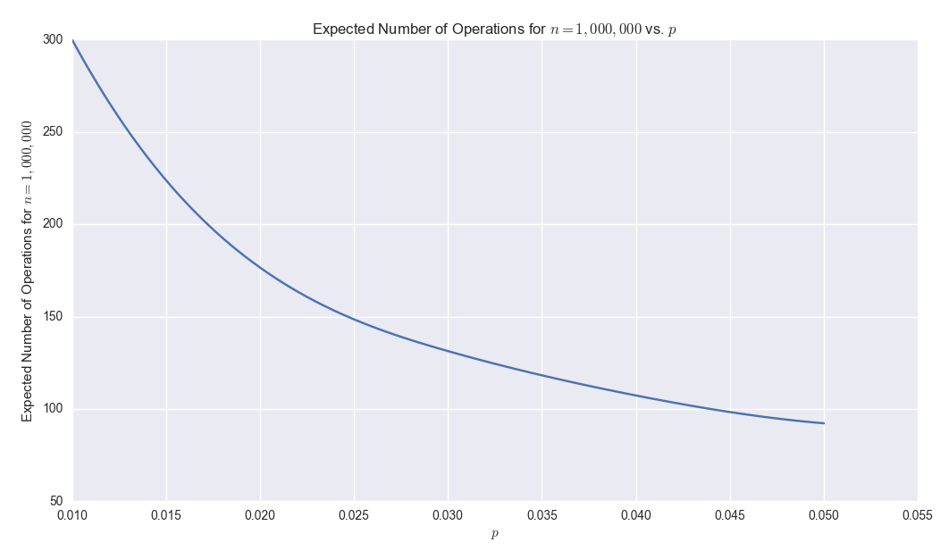 Expected number of operations for n = 1,000,000