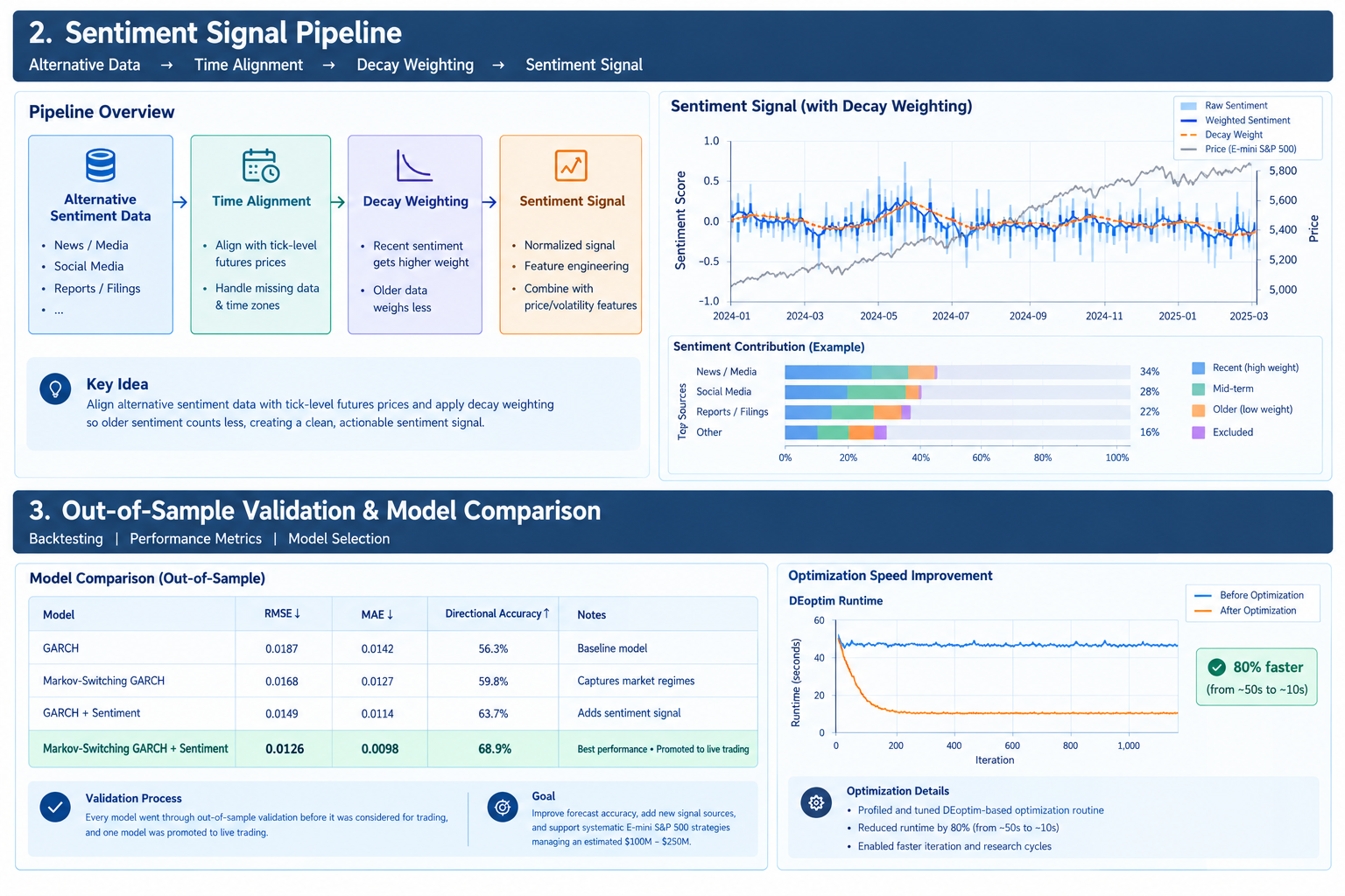 Statistics developers developer - Ilya K.'s portfolio image