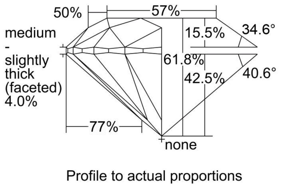 Perfect Diamond Cut Proportions