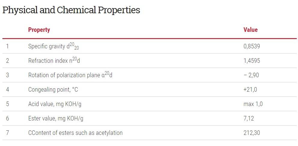 Rose Essential Oil Productions Specifications