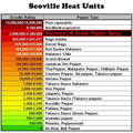 scoville-heat-index-pepper-varieties