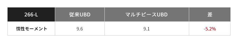 慣性モーメント比較266-L
