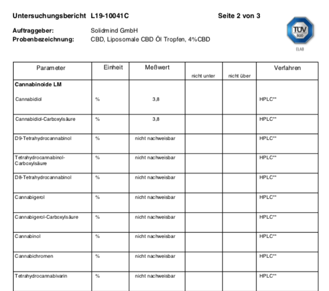 Analyse durch TÜV-Süd