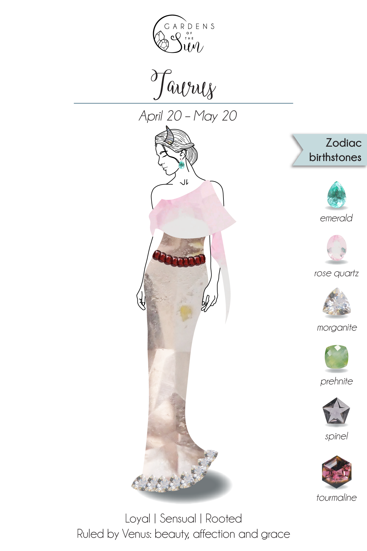 Taurus Zodiac Birthstones