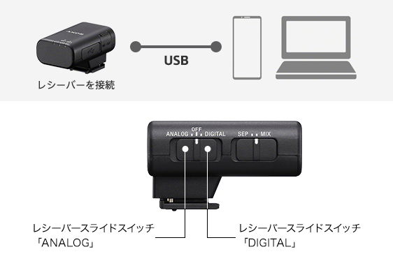 USBデジタル音声出力