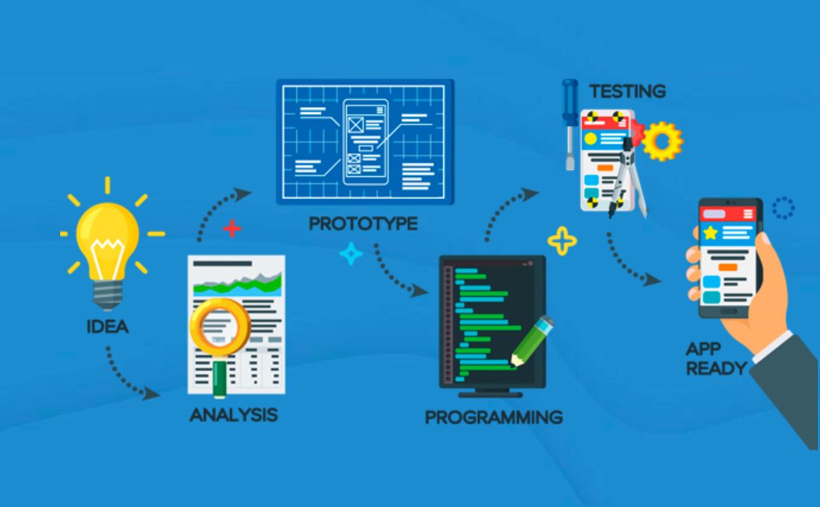 Agile Tech Labs product / service