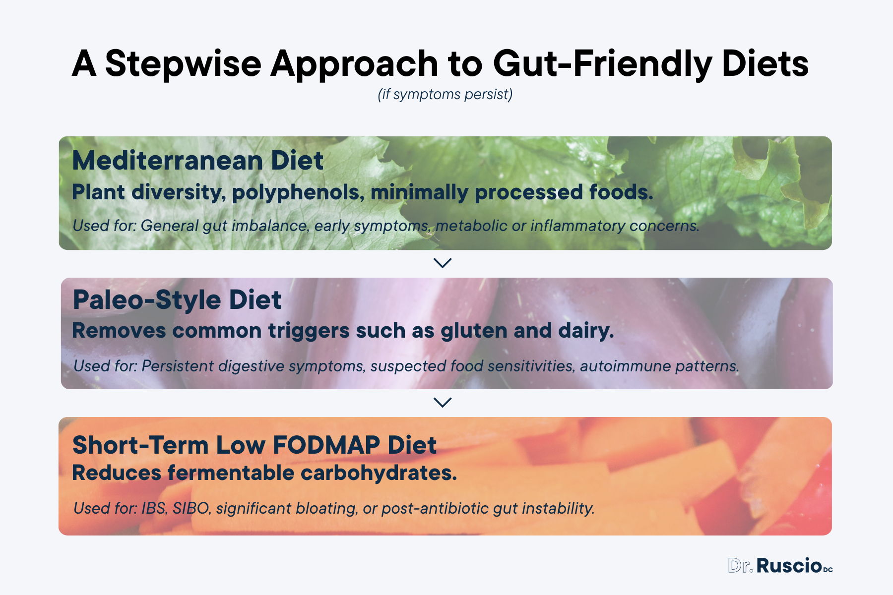 What Naturally Kills Bad Bacteria in the Gut?