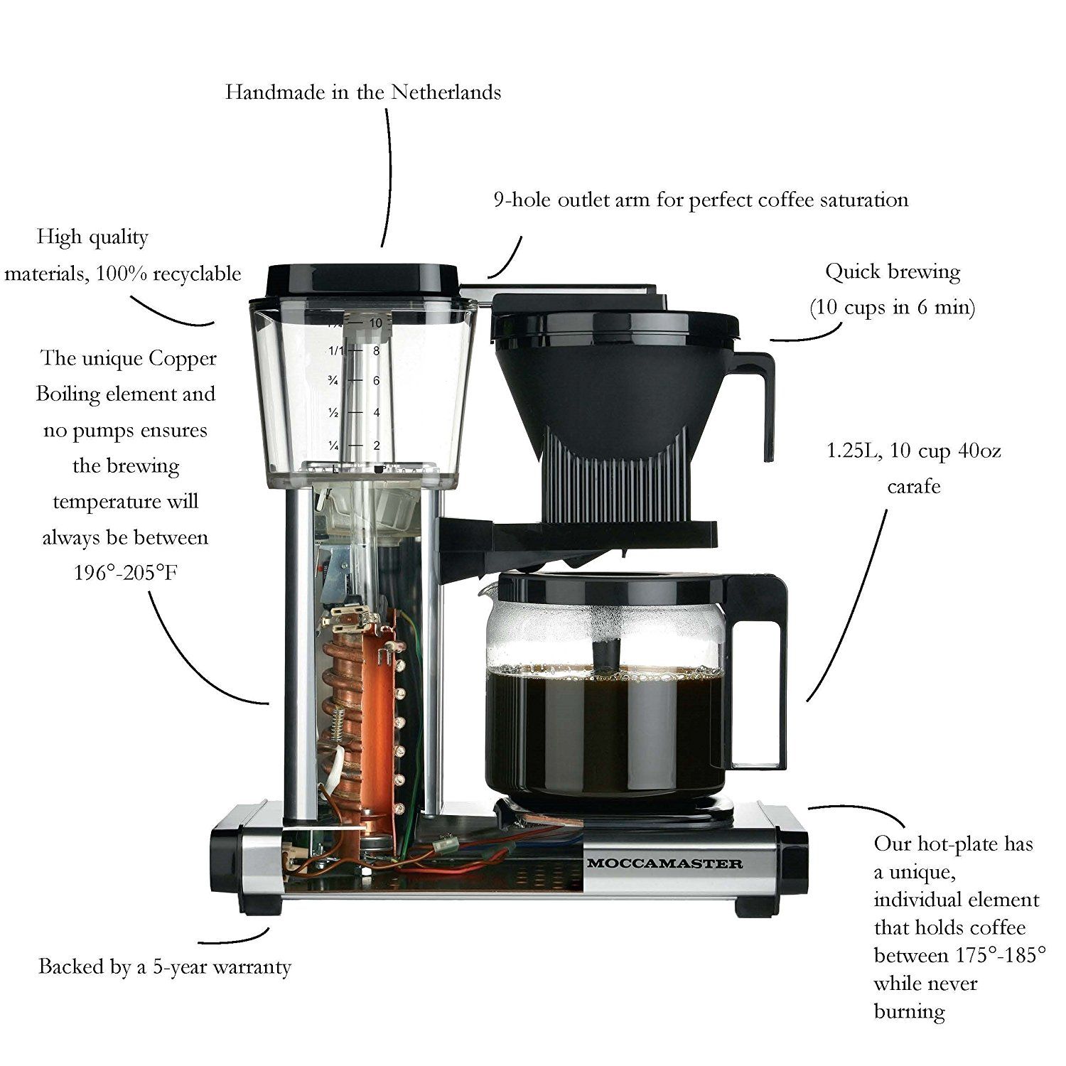 Moccamaster alternative clearance