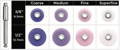 Table showcasing all Contour Polishing Discs