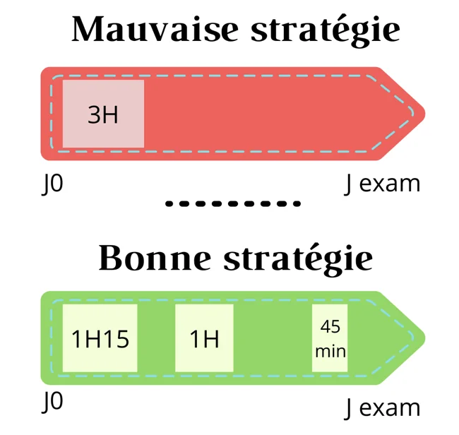 🤯 Méthode des J le tableau excel à télécharger (PASS/LAS) — free download