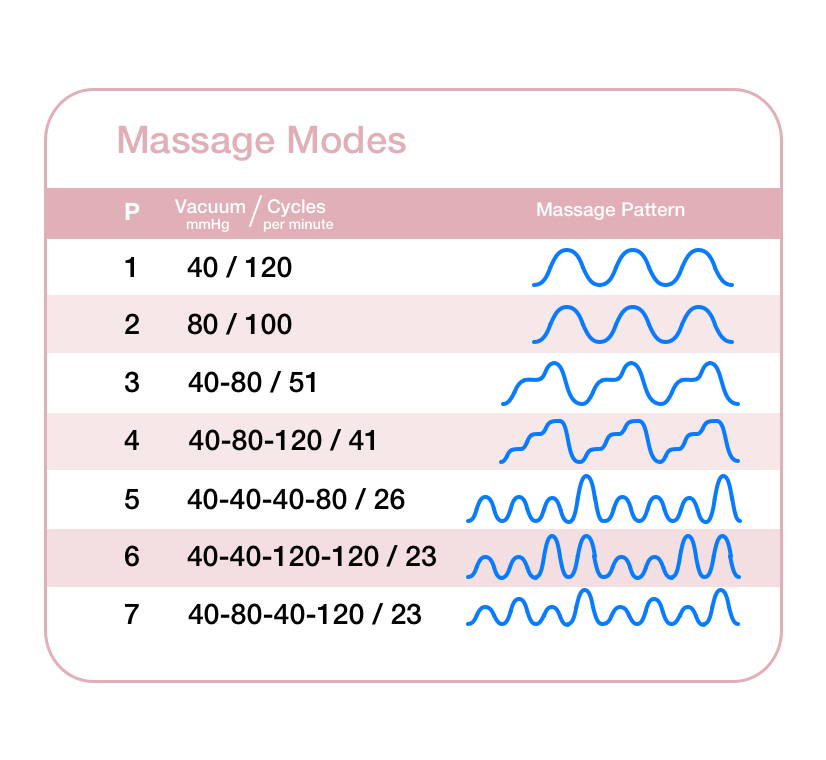 Text - How to Use Your Unimom Minuet Breast Pump