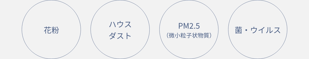 空気中のさまざまな汚れ