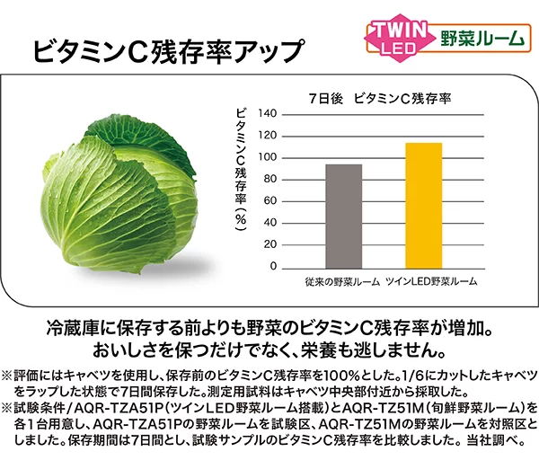 栄養
