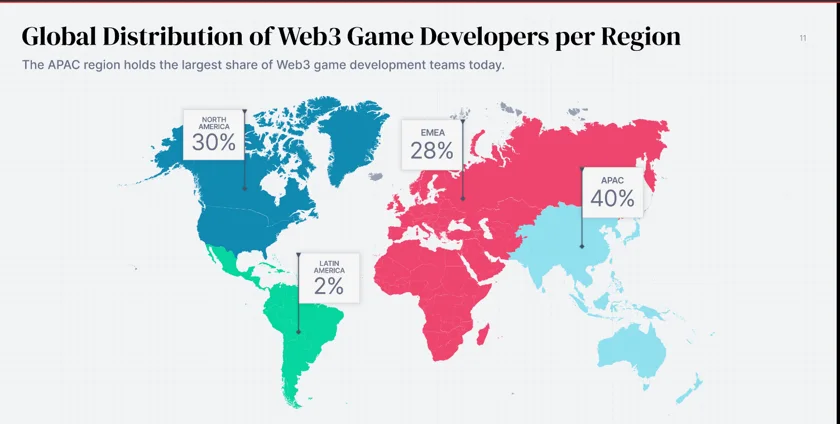 State of web3 gaming report